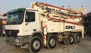 Concrete Equipment